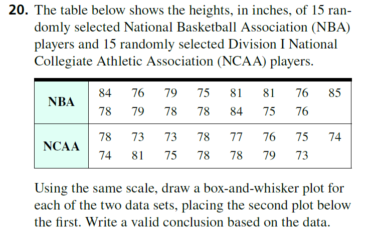 20. The table below shows the heights, in inches, of 15 ran-
domly selected National Basketball Association (NBA)
players and 15 randomly selected Division I National
Collegiate Athletic Association (NCAA) players.
84
76
79
75
81
81
76
85
NBA
78
79
78
78
84
75
76
78
73
73
78
77
76
75
74
NCAA
74
81
75
78
78
79
73
Using the same scale, draw a box-and-whisker plot for
each of the two data sets, placing the second plot below
