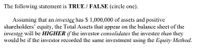 The following statement is TRUE / FALSE (circle one).
Assuming that an investee has $ 1,000,000 of assets and positive
shareholders' equity, the Total Assets that appear on the balance sheet of the
investor will be HIGHER if the investor consolidates the investee than they
would be if the investor recorded the same investment using the Equity Method.
