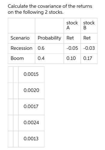 Calculate the covariance of the returns
on the following 2 stocks.
Scenario
Probability
Recession 0.6
0.4
Boom
0.0015
0.0020
0.0017
0.0024
0.0013
stock stock
A
B
Ret
Ret
-0.05 -0.03
0.10 0.17