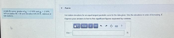 A500-ft curve, grades of g +2.50% and ₂-2 50%
VPI at station 96 00 and elevation 839 26 ft, stakeout at
full stations
A
Part A
List station elevations for an equal-tangent parabolic curve for the data given. Give the elevations in order of increasing X
Express your answers in feet to five significant figures separated by commas.
Elev
ΚΕΙ ΑΣΦ | Η vec
5 Ĉ
2
ft