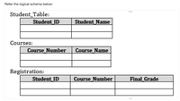 Refer the logical schema below:
Student_Table:
Student ID
Student Name
Courses:
Course_Number
Course_Name
Registration:
Student ID
Course Number
Final Grade
