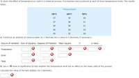 To study the effect of temperature on yield in a chemical process, five batches were produced at each of three temperature levels. The results
follow.
Temperature
50°C
60°C
70°C
37
35
26
27
36
31
39
39
31
42
28
33
35
32
34
a. Construct an analysis of variance table (to 2 decimals but p-value to 4 decimals, if necessary).
Source of Variation Sum of Squares Degrees of Freedom Mean Square
F
p-value
Treatments
Error
Total
b. Use a .05 level of significance to test whether the temperature level has an effect on the mean yield of the process.
Calculate the value of the test statistic (to 2 decimals).
