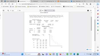 ←
↑
€
My PennWest Login
Home - myPennWes X
1 66°F
Mostly cloudy
D2L Learning Log 7 - Spi X
eCampus: Choosing...
1 of 2
https://pennwest.brightspace.com/d2l/le/content/3518986/viewContent/35581116/View
https://ecampus.vit... WeBWork: CMAT_2...
SOURCE
MODEL
ERROR
TOTAL
Dashboard
VARIABLE
STANDARD ERROR Se (ROOT MSE)
DEP MEAN
PO
QG
SUM
DEPENDENT VARIABLE: PG
SUM SQUARES
5707.43
11.62
6230.27
Q Search
Use the "printout" below to answer questions on multiple regression that follow. PG
is price of gasoline ($per gal). PO is the price of oil (Sper bbl). OG is the amount
(1000 gal) of gasoline inventories. SUM is 1 during Summer, 0 otherwise. n=49.
DF
3
45
48
INTERCEPT 1
1
1
DF
DURBIN-WATSON D:
(FOR NUMBER OF OBS.)
PG
CORRELATION MATRIX:
PG
1.00
.00
PO
QG
PARAMETER
ESTIMATE
19.926
.01083
-.07736
0.4831
SUM
X Q Learning Log 7 Assu X
.119
.023
.257
.017
MULTIPLE REGRESSION
+
PO
-119
.023
70%
MEAN SQUARE
1902.48
.2582
.8914
2.894
PARAMETER ESTIMATES
STANDARD
ERROR
19.071
0.002
0.037
0.901
1.410
49
QG
SUM
.257 -.846
.017 .018
1.00 .064 -.353
.000
.243 .337
.064 1.00
.243 .000
.237
.436
-.846 -.353 .237 1.00
.018 .337 .436 .000
R-SQUARE .879
ADJ R-SQ .873
F VALUE
7366.6
T STATISTIC
Ch. 1 Introduction -...
-0.842
5.520
-2.082
0.536
PG
Show your work ple X
DELL
PROB>FI
0.0001
QG
Mail - Sdhari Morris X
Start Here, Go Any...
qb
+
☆
The Best Summary...
I
4)
»
Get Help
4:56 PM
4/5/2023
x
C
H
O
+
8
3