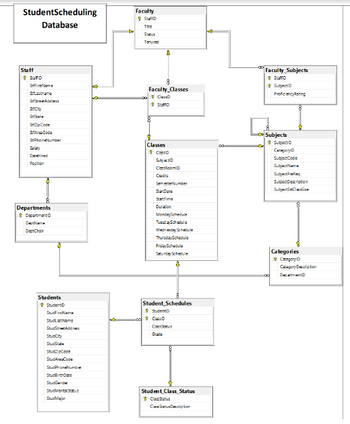 Answered: Using the Categories, Subjects, and… | bartleby