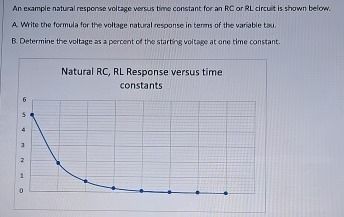 An example natural response voltage versus time constant for an RC or RL circuit is shown below.
A. Write the formula for the voltage natural response in terms of the variable tau.
B. Determine the voltage as a percent of the starting voltage at one time constant.
Natural RC, RL Response versus time
constants
S
4