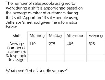 The number of salespeople assigned to
work during a shift is apportioned based on
the average number of customers during
that shift. Apportion 13 salespeople using
Jefferson's method given the information
below.
Shift
Morning Midday Afternoon
Average 110
275
405
number of
customers
Salespeople
to assign
What modified divisor did you use?
Evening
525