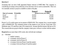 Question 1
Assuming that you have beeh appointed finance director of BPX Bhd. The company is
considering investing in the production of an electronic device used in automobile. There are
two mutually exclusive projects available to achieve the plan.
Project I
Return in one year (RM)
60,000
60,000
Project II
State of economy Probability
Good
0.3
58,000
62,000
Moderate
0.5
Poor
0.2
50,000
48,000
Project I or II would require an investment of RM50,000. The company has a current market
value of RM800,000. The estimated returns of the market in one year are: Good state 20%,
Moderate state 15% and Poor state 10% respectively. Assume that the treasury bill rate as 9%.
The research director projects that the company's share price will move in line with the market.
Required (in no more than 1,000 words, show all relevant workings)
(a) Calculate
i market variance
ii. systematic risk for Project I
iii. systematic risk for Project II
iv. covariance between Project I and the market
v. covariance between Project II and the market
