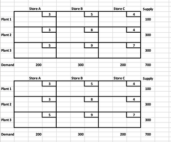 Answered Using the transportation matrices bartleby