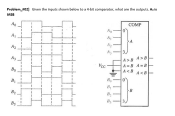 Answered: Problem #02] Given The Inputs Shown… | Bartleby