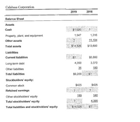 Calabasa Corporation
2019
2018
Balance Sheet
Assets
Cash
$1,020
Property, plant, and equipment
1,547
1,316
Other assets
11,104
Total assets
$14,526
$13,600
Liabilities
Current liabilities
$?
$5,660
Long-term debt
4,350
3,370
35
180
Other liabilities
Total liabilities
$9,200
$?
Stockholders' equity:
Common stock
$425
$425
Retained earnings
Other stockholders' equity
180
140
Total stockholders' equity
4,390
Total liabilities and stockholders' equity
$14,526
$?
