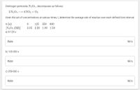Dinitrogen pentoxide, N2O5 , decomposes as follows:
2 N2O5 + 4 NO2 + O2
Given the set of concentrations at various times, t, determine the average rate of reaction over each defined time interval.
t (s)
[N2O5 (M)]
125 350
600
3.05 2.20 1.80 1.50
a) 0-125 s
Rate
M/s
b) 125-350 s
Rate
M/s
c) 350-600 s
Rate
M/s

