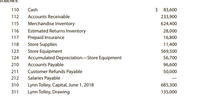 Cash
$ 83,600
233,900
110
112
Accounts Receivable
115
Merchandise Inventory
624,400
116
Estimated Returns Inventory
Prepaid Insurance
28,000
117
16,800
118
Store Supplies
11,400
123
Store Equipment
Accumulated Depreciation-Store Equipment
Accounts Payable
Customer Refunds Payable
Salaries Payable
Lynn Tolley, Capital, June 1, 2018
Lynn Tolley, Drawing
569,500
124
56,700
210
96,600
211
50,000
212
310
685,300
311
135,000
