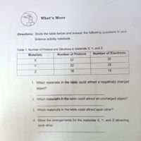 What's More
Directions: Study the table below and answer the following questions in your
Science activity notebook.
Table 1. Number of Protons and Electrons in Materials X, Y, and Z
umber of Protons
Number of Electrons
Materials
32
30
Y
22
28
18
18
1. Which material's in the table could attract a negatively charged
object?
2. Which material/s in the table could attract an uncharged object?
3. Which material/s in the table could attract each other?
4. Show the arrangements for the materials X, Y, and Z attracting
each other.
