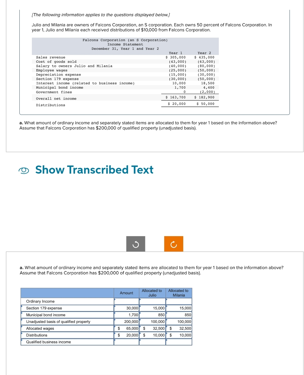 Solved Falcons Corporation (an S Corporation) Income