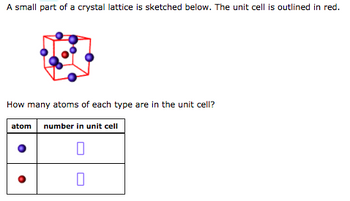 A small part of a crystal lattice is sketched below. The unit cell is outlined in red.
How many atoms of each type are in the unit cell?
atom number in unit cell
0
0