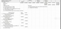 505 Store Supplies Expense
506 Utilities Expense
1,500.00
1,500.00
1,500.00
230.00
230.00
230.00
Totals
43,100.00
43,100.00
5,600.00
5,600.00
44,600.00
44,600.00 7,230.00
4,900,00
37,370.00
39,700.00
(2,330.00)
37,370.00
Net Income
(2,330.00)
4,900.00 4,900.00
Totals
37,370.00
Adjustment Data :
a.) Unexpired insurance is P 800.
b.) Store supplies used is P 1,500.
c.) Depreciation on copy equipment is 5% of cost.
d.) Accrued Salaries is P 200.
e.) 2/3 of the unearned copy services revenue is unearned.
Directions:
1.) Prepare adjusting entries and write the entries below.
2.) Complete the worksheet.
Adjusting Entries
Debit
Credit
a.) Insurance Expenses (2400-800)
Prepaid Insurance
(To record insurance expenses)
b.) Store Supplies Expenses
Store Supplies
(To record supplies expenses)
c.) Depreciation (26000*5%)
Асc Dep
(To record depreciation)
d.) Salaries Expense
Salaries Payable
(To record salaries payable)
e.) Unearned Copy Services Revenue (3000*1/3)
Copy Services Revenue
(To record revenue)
1,600.00
1,600.00
1,500.00
1,500.00
1,300.00
1,300.00
200.00
200.00
1,000.00
1,000.00
