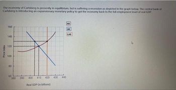 The economy of Carlsberg is presently in equilibrium, but is suffering a recession as depicted in the graph below. The central bank of
Carlsberg is introducing an expansionary monetary policy to get the economy back to the full-employment level of real GDP.
Price index
160
140
120
100
80
60
380
390 400 410 420
Real GDP (in billions)
430
440
AS
AD
LAS