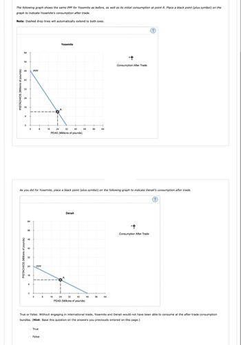 Answered: 4. Specialization and trade When a… | bartleby