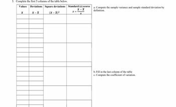 3. Complete the first 3 columns of the table below.
Values Deviations
Square deviations
X - X
X
(X-X)²
Standard (z) scores
X - X
S
Z=
a. Compute the sample variance and sample standard deviation by
definition.
b. Fill in the last column of the table
c. Compute the coefficient of variation.