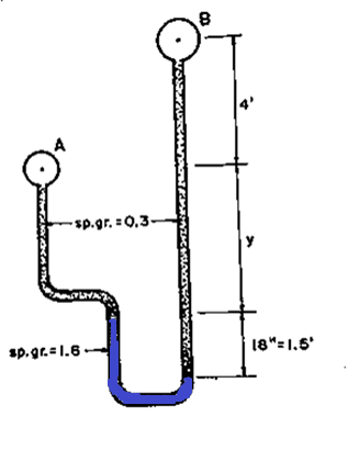 Answered: Two Pipes, A And B, Contain A Fluid… | Bartleby