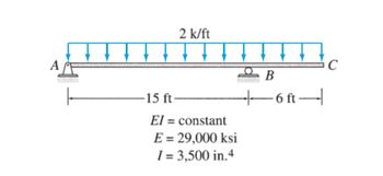 2 k/ft
-15 ft-
El = constant
E = 29,000 ksi
I = 3,500 in.4
B
6 ft-
с