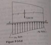 Answered: 3-5.6. The Weight Of The Trapezoidal… | Bartleby