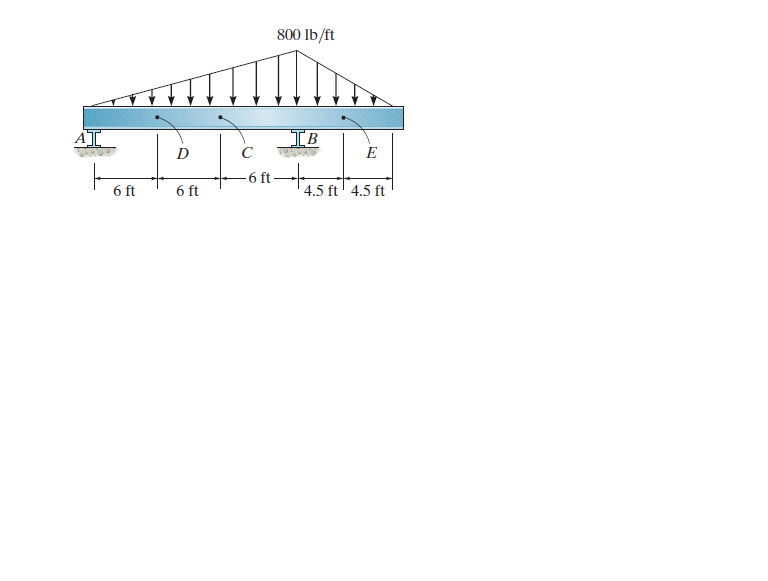 800 lb/ft
AI
IB
-6 ft
6 ft
6 ft
4.5 ft' 4.5 ft
