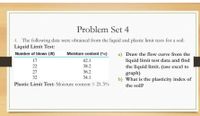 Problem Set 4
4. The following data were obtained from the liquid and plastic limit tests for a soil:
Liquid Limit Test:
Number of blows (N)
Molsture content (%)
a) Draw the flow curve from the
liquid limit test data and find
the liquid limit. (use excel to
graph)
b) What is the plasticity index of
17
42.1
22
38.2
27
36.2
32
34.1
Plastic Limit Test: Moisture content = 21.3%
the soil?
