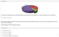 Question 4
Item A
Item B
Item D
Item C
The homeowners association (HOA) surveyed all the families in the neighborhood on which projects the HOA should complete this year. The results were:
A: 1196, B: 42%, C: 5%, D: 42%
In the monthly newsletter, the results were presented with only the pie chart-the percentages were not given. However, the way the graph has been drawn can
make it somewhat misleading.
What about the graph is MOST potentially misleading?
Your answer:
O The depth of the chart.
The sizes of the wedges.
The colors of the wedges.
O The two largest wedges should be adjacent.
