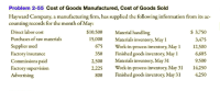 Problem 2-55 Cost of Goods Manufactured, Cost of Goods Sold
Hayward Company, a manufacturing firm, has supplied the following information from its ac-
counting records for the month of May:
Direct labor cost
$10,500
$ 3,750
Material handling
Materials inventory, May 1
Work-in-process inventory, May 1
Finished goods inventory, May 1
Materials inventory, May 31
Work-in-process inventory, May 31
Finished goods inventory, May 31
Purchases of raw materials
15,000
3,475
Supplies used
675
12,500
Factory insurance
350
6,685
9,500
Commissions paid
Factory supervision
Advertising
2,500
2,225
14,250
800
4,250
