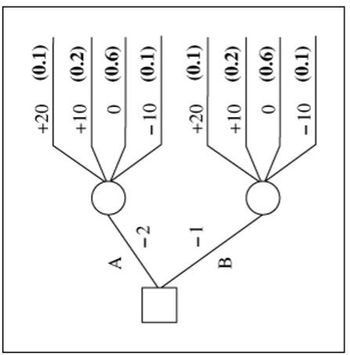 4
B
-2
-1
+20 (0.1)
+10 (0.2)
0
(0.6)
-10 (0.1)
+20 (0.1)
+10 (0.2)
0
(0.6)
-10 (0.1)