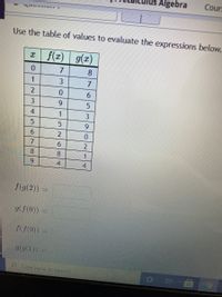 Algebra
Cours
Use the table of values to evaluate the expressions below.
f(r) g(x)
8
3
7
3
5
4
3
9.
6.
2.
8
1
4
4
f(g(2)) =
9(f(0)) =
f(S(9)) =
g(g(1))
2 Type here to search
O9
-52N
4 56O
789
1,
