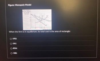 Figure: Monopoly Model
Price
cost average
total cost
O OPDJ.
O OIHJ.
O IPDH.
O OSBJ.
ATC
When the firm is in equilibrium, its total cost is the area of rectangle: