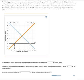 Answered: The following graph shows the domestic… | bartleby