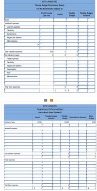 AUTO LAVAGE INC.
Flexible Budget Performance Report
For the Month Ended October 31
Cost Formula
Flexible
Flexible Budget
Actual
(per car)
Budget
Variance
Sales
Variable Expenses:
Cleaning supplies
Electricity
Maintenance
Wages and salaries
Administrative
Total variable expenses
0.00
Contribution margin
Fixed expenses:
Electricity
Wages and salaries
Depreciation
Rent
Administrative
Total fixed expenses
$
0 $
AUTO LAVAGE INC.
Comprehensive Performance Report
For the Month Ended October 31
Flexible Budget
Flexible
Static
Actual
Sales Volume Variance
Variance
Budget
Budget
Number of cars
10,000
10,000
9,900
Variable Expenses:
Total variable expenses
Fixed expenses:
Total fixed expenses
$
2$
