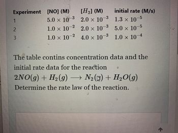 Experiment
1
2
3
[NO] (M)
[H₂] (M)
5.0 x 10
2.0 x 10
1.0 × 10-2
2.0 × 10-³
1.0 x 10-2 4.0 × 10-³
-3
-3
initial rate (M/s)
1.3 x 10-5
5.0 × 10-5
1.0 × 10-4
The table contins concentration data and the
initial rate data for the reaction
2NO(g) + H₂(g) → N₂() + H₂O(g)
Determine the rate law of the reaction.
✔
←