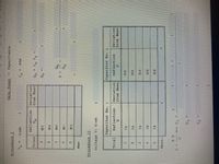 2.
Data Sheet
Capacitance
Procedure I
12 volts
470uf
Deflection
Trial
from Mean
36.2
3.
36.3
Procedure II
Voltage V: 12 volts
Capacitor No. 1
Capacitor No. 2
Deviation
from Mean
Trial
Deflection
Deviation
Deflection
D.
62
62
25.8
5.
Mean:
