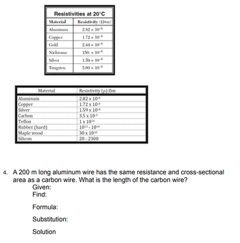 Resistivities at 20°C
Material
Aluminum
Copper
Gold
Nichrome
Silver
Tungsten
Resistivity (2 m)
2.82 × 10-8
1.72 × 10-8
2.44 x 10-8
150. × 10-8
1.59 × 10-8
5.60 × 10-8
Resistivity (ρ) Ωm
Aluminum
2.82 x 10-8
1.72 x 10-8
Copper
Silver
1.59 x 10-8
Carbon
3.5 x 10-5
Teflon
1 x 1016
Rubber (hard)
10131016
30 x 1010
Maple wood
Silicon
20-2300
4. A 200 m long aluminum wire has the same resistance and cross-sectional
area as a carbon wire. What is the length of the carbon wire?
Given:
Find:
Formula:
Substitution:
Solution
Material