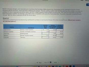 North Company designs and manufactures machines that facilitate DNA sequencing. Depending on the intended purpose of each
machine and its functions, each machine is likely to be unique. The job costing system in its Norfolk plant has five activity cost pools, in
addition to direct materials and direct labor. Job TPY-2306 requires 1,000 printed-circuit boards. The cost per board that passes the
final inspection is $240. On average, only 50% of the completed units pass the final inspection. The prime costs per completed board
include $25 for direct materials and $7 for direct labor.
Required:
Information pertaining to manufacturing overhead for printed-circuit boards follows: Fill in the missing amount. (Round your answers
to 2 decimal places.)
Activity
Axial insertion
Hardware insertion
Hand load
Masking
Final test
Cost Driver
Number of axial insertions
Number of hardware insertions
Boothroyd time
Number of points masked
Test time
< Prev
Activity
Driver
Rate
$
0.23
4.00
0.18
6 of 6
Activity
Consumption
per Board
29.00
8.00
80.00
20.00
Factory
Overhead
per Board
Next >
60.40
60.64
10.00
(
G
3
Help
A
112
Save &
Ch