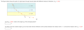 The figure below shows the path of a light beam through several slabs with different indices of refraction. (n4 = 1.01)
(a) If 0₁
=
0₁
O
102
n = 1.60
n = 1.40
n = 1.20
114
35.0°, what is the angle 02 of the emerging beam?
(b) What must the incident angle 0₁ be to have total internal reflection at the surface between the medium with n = 1.20 and the medium with n4 = 1.01?
O