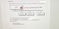 Question 4
Suppose that there are many devices connected to a computer, as illustrated in the following figure:
CPU
InterruptRequest flag
Device
Device
Device
Please complete the following C pseudo-code to show
how interruptHandler() invokes deviceHandler(0?
Note: you do NOT need to write down the pseudo-code of saveProcessorState().
interruptlandlerO
{
saveProcessorState);
/* your pseudo-code is here*/
田
fon gelution
