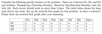 Consider the following specific instance of the problem. There are 3 doctors D1, D2, and D3
and holidays Thankgiving (Thursday-Sunday), Memorial Day(Saturday-Monday) and the
July 4th. Each doctor should work no more than 3 days. The table below shows the days
each doctor can work. Set up the network flow graph for this problem. Is there a solution?
Please draw the network flow graph after your reasoning.
Th1
Th2
Th3
Th4
M1
М2
M3
July4
D1
y
y
y
n
n
y
D2
y
y
n
y
y
n
D3
n
n
y
y
y
n
