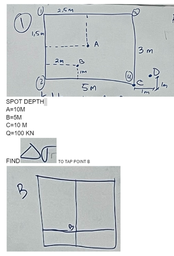 0.
SPOT DEPTH
A=10M
B=5M
C=10 M
Q=100 KN
FIND
U
1,5m
B
2,5m
2MB
IM
A
5m
TO TAP POINT B
3m
Im