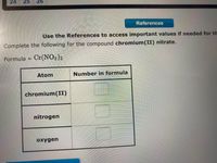 24
25
26
References
Use the References to access important values if needed for th
Complete the following for the compound chromium(II) nitrate.
Formula = Cr(NO3)2
Atom
Number in formula
chromium(II)
nitrogen
oxygen
