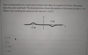 Two traveling pulses on a rope move toward each other at a speed of 1.0 m/s. The waves
have the same amplitude. The drawing below shows the position of the waves at time t = 0 s.
What is the resulting the waves on the rope at t = 2.0 s?
y
2 m
2m
0
-2 m
4 m
O
O
O
O
E