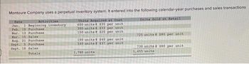 Montoure Company uses a perpetual inventory system. It entered into the following calendar-year purchases and sales transactions
Activities
Units Sold at Retail
Units Acquired at Cost
600 units @ $35 per unit
300 units @ $32 per unit
150 units @ $20 per unit
Date
Jan.
1 Beginning inventory
Feb. 10 Purchase
Mar. 13 Purchase
Mar. 15 Sales
Aug. 21 Purchase
Sept. 5 Purchase
Sept. 10 Sales
Totala
190 unita
540 unita
1,780 units
$40 per unit
$37 per unit
725 units @ $80 per unit
730 unita $80 per unit
1,455 units