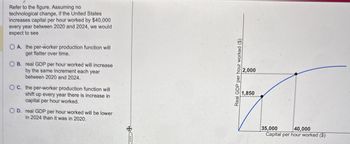 Refer to the figure. Assuming no
technological change, if the United States
increases capital per hour worked by $40,000
every year between 2020 and 2024, we would
expect to see
OA. the per-worker production function will
get flatter over time.
OB. real GDP per hour worked will increase
by the same increment each year
between 2020 and 2024.
OC. the per-worker production function will
shift up every year there is increase in
capital per hour worked.
OD. real GDP per hour worked will be lower
in 2024 than it was in 2020.
Real GDP per hour worked ($)
2,000
1,850
35,000
40,000
Capital per hour worked ($)