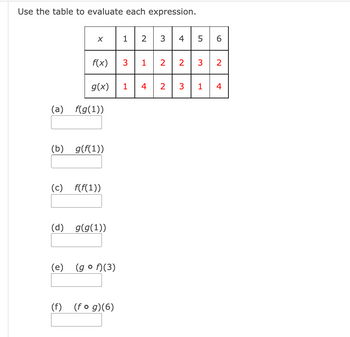 Answered: Use the table to evaluate each…