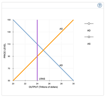 Answered: Should The Government Use Monetary And… | Bartleby