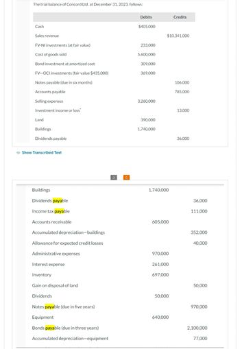 The trial balance of Concord Ltd. at December 31, 2023, follows:
Cash
Sales revenue
FV-NI investments (at fair value)
Cost of goods sold
Bond investment at amortized cost
FV-OCI investments (fair value $435,000)
Notes payable (due in six months)
Accounts payable
Selling expenses
Investment income or loss
Land
Buildings
Dividends payable
Show Transcribed Text
Buildings
Dividends payable
Income tax payable
Accounts receivable
Accumulated depreciation-buildings
Allowance for expected credit losses
Administrative expenses
Interest expense
Inventory
Gain on disposal of land
Dividends
Notes payable (due in five years)
Equipment
Bonds payable (due in three years)
Accumulated depreciation-equipment
Debits
$405,000
233,000
5,600,000
309,000
369,000
3,260,000
390,000
1,740,000
$10,341,000
1,740,000
605,000
970,000
261,000
697,000
50,000
Credits
640,000
106,000
785,000
13,000
36,000
36,000
111,000
352,000
40,000
50,000
970,000
2,100,000
77,000